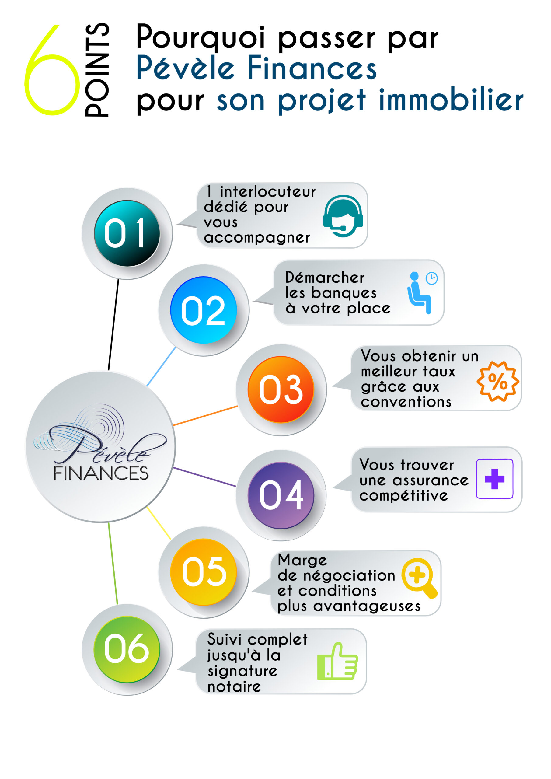 pevele-finances-courtier-nord-projet-immo